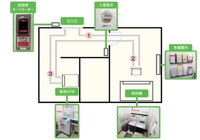 アコム自動契約機（むじんくん）店内見取り図