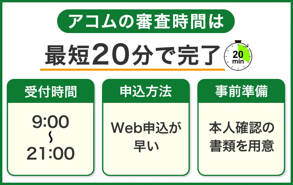 アコムの審査時間