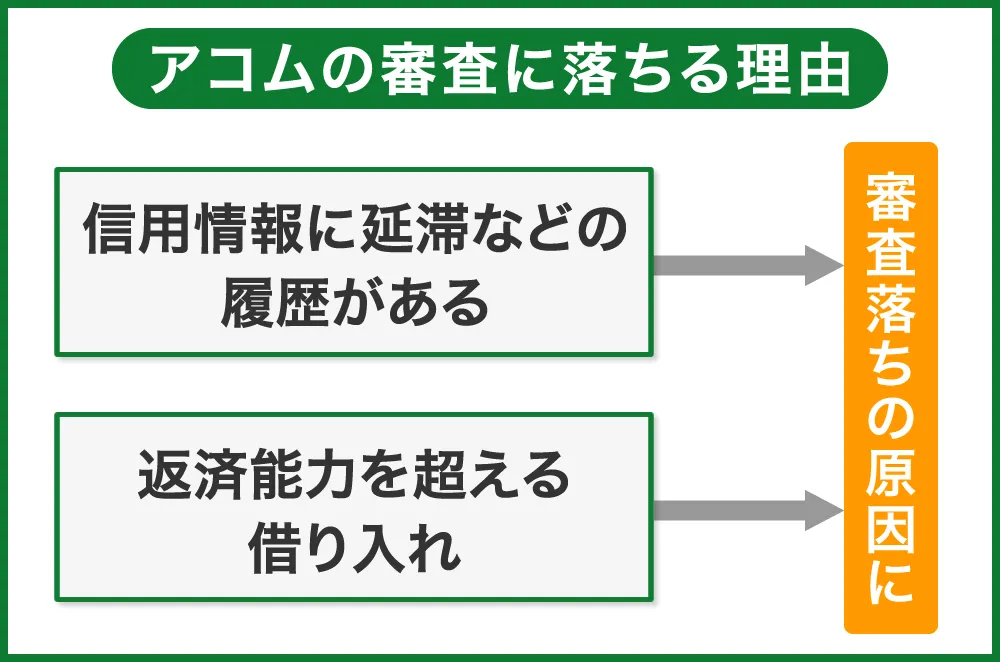 アコムの審査に落ちる原因